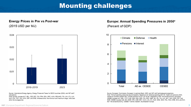 Alfred Kammer Speech, Vilnius--Europe's Choice: Policies for Growth and Resilience-slide 03