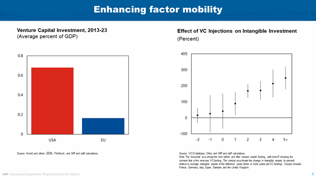 Alfred Kammer Speech, Vilnius--Europe's Choice: Policies for Growth and Resilience-slide 06