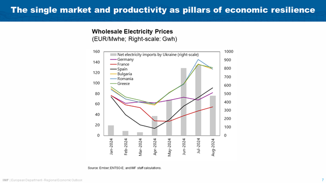 Alfred Kammer Speech, Vilnius--Europe's Choice: Policies for Growth and Resilience-slide 07