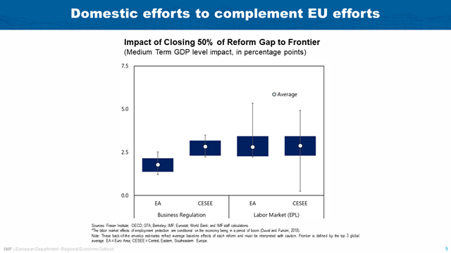 Alfred Kammer Speech, Vilnius--Europe's Choice: Policies for Growth and Resilience-slide 09