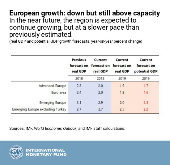 Europe's Economic Outlook In Six Charts