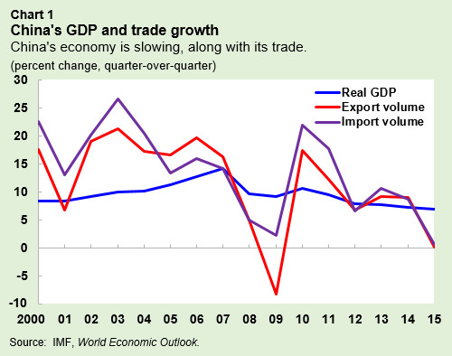 Spillovers From Migration And China's Transition