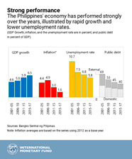 The Philippines Economic Outlook In Six Charts