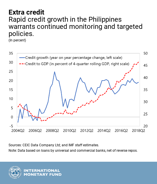The Philippines' Economic Outlook in Six Charts