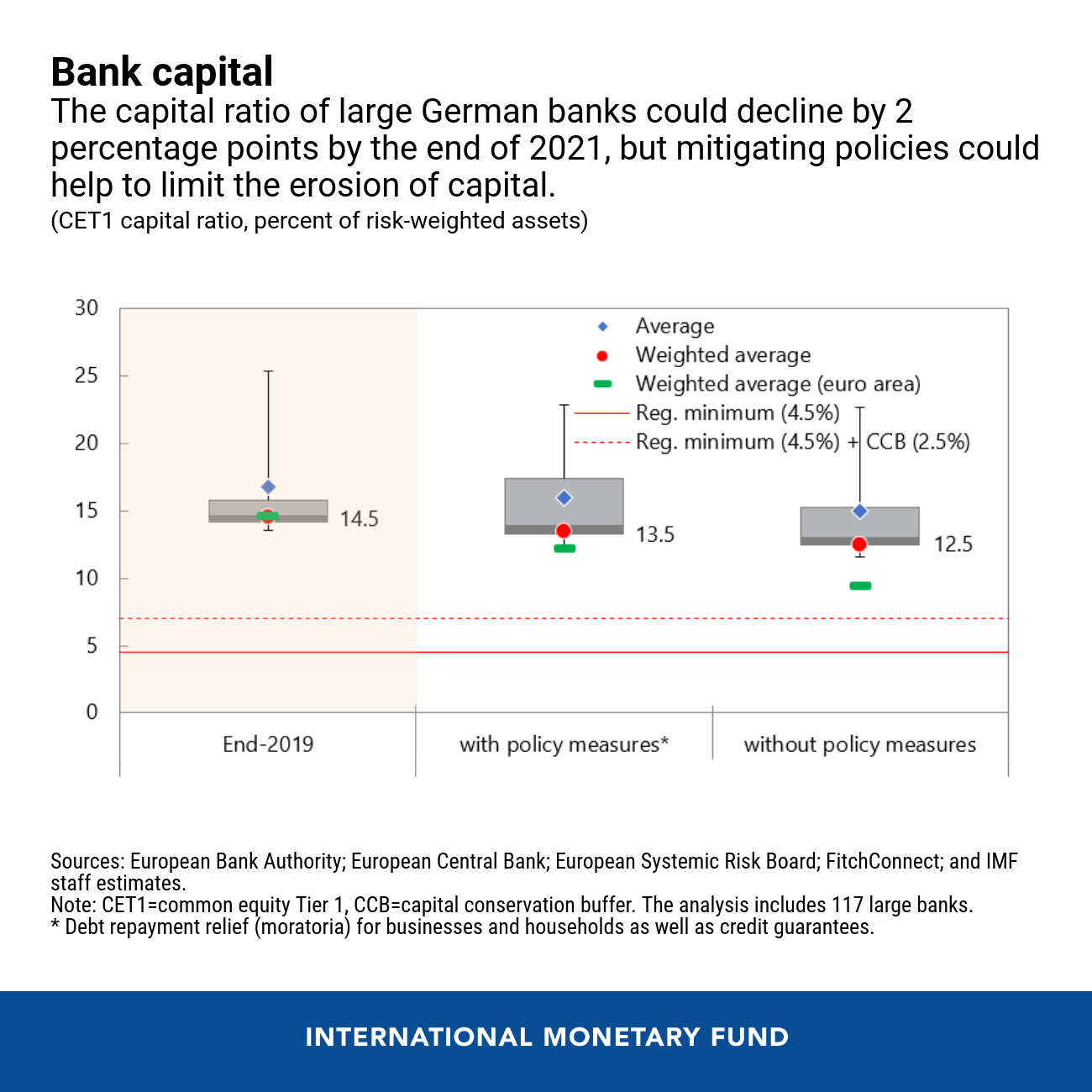 Germany’s Post-COVID-19 Recovery In Five Charts