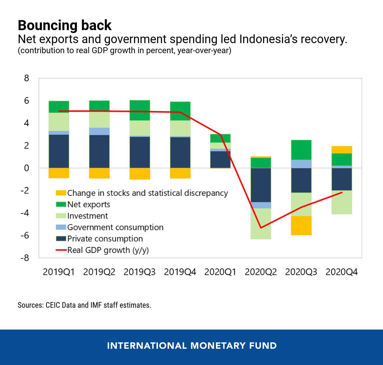 Imf Indonesia Economic Outlook 2023 - Tabitomo