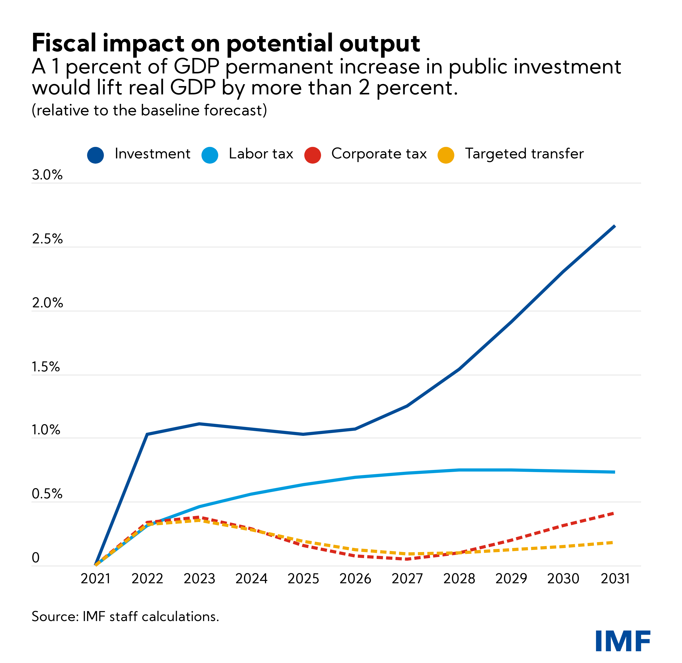 Beyond Pandemic: Five Charts On Germany’s Economic Recovery Plan ...