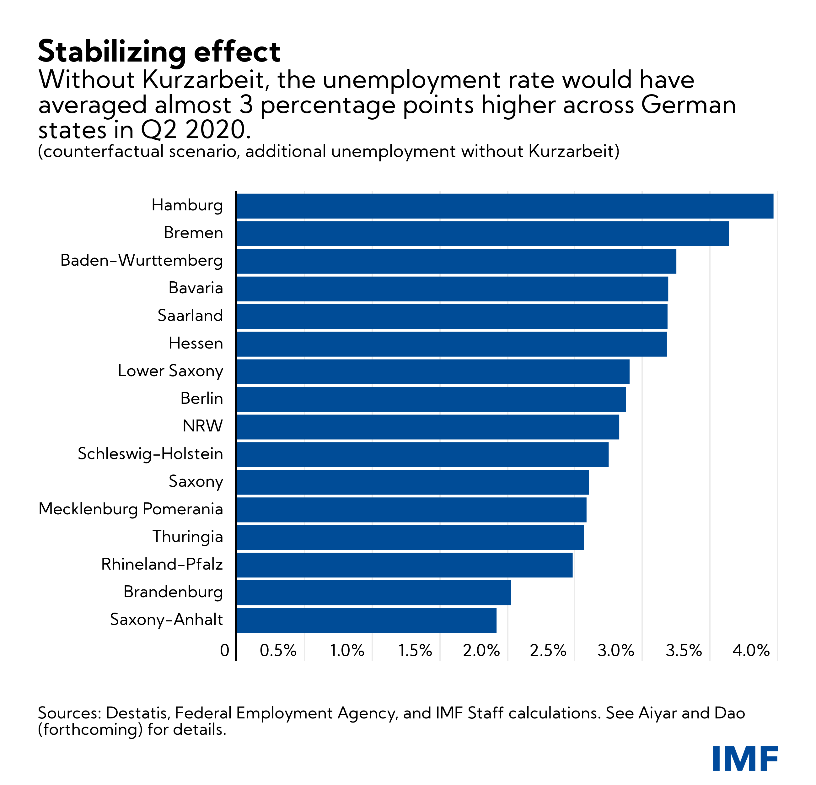 Beyond Pandemic: Five Charts On Germany’s Economic Recovery Plan ...