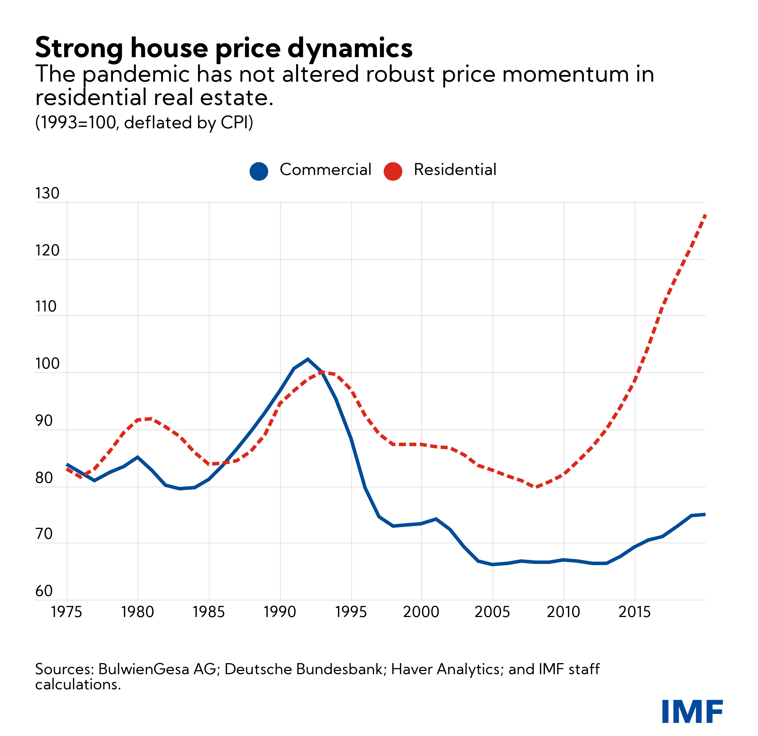 Beyond The Pandemic: Five Charts On Germany’s Economic Recovery Plan