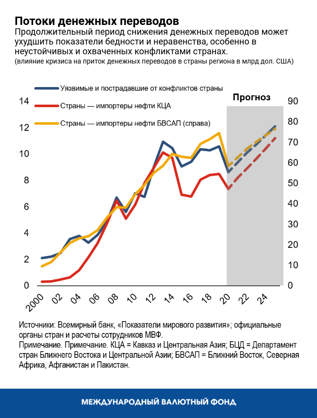 Реферат: Экономика Египта