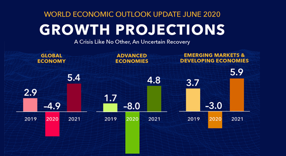 Reopening from the Great Lockdown: Uneven and Uncertain Recovery