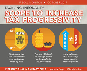 IMF Fiscal Monitor: Tackling Inequality, October 2017