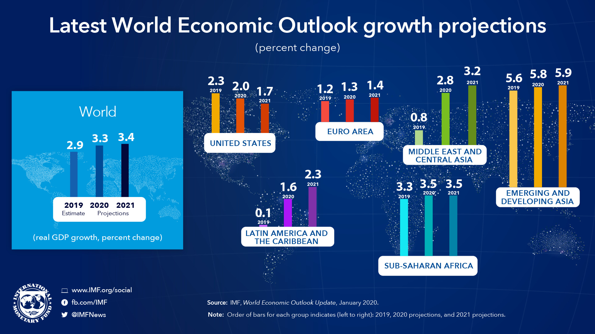 World Economic Outlook Update January 2020 Tentative Stabilization   Weo Map Jan20 Social.ashx