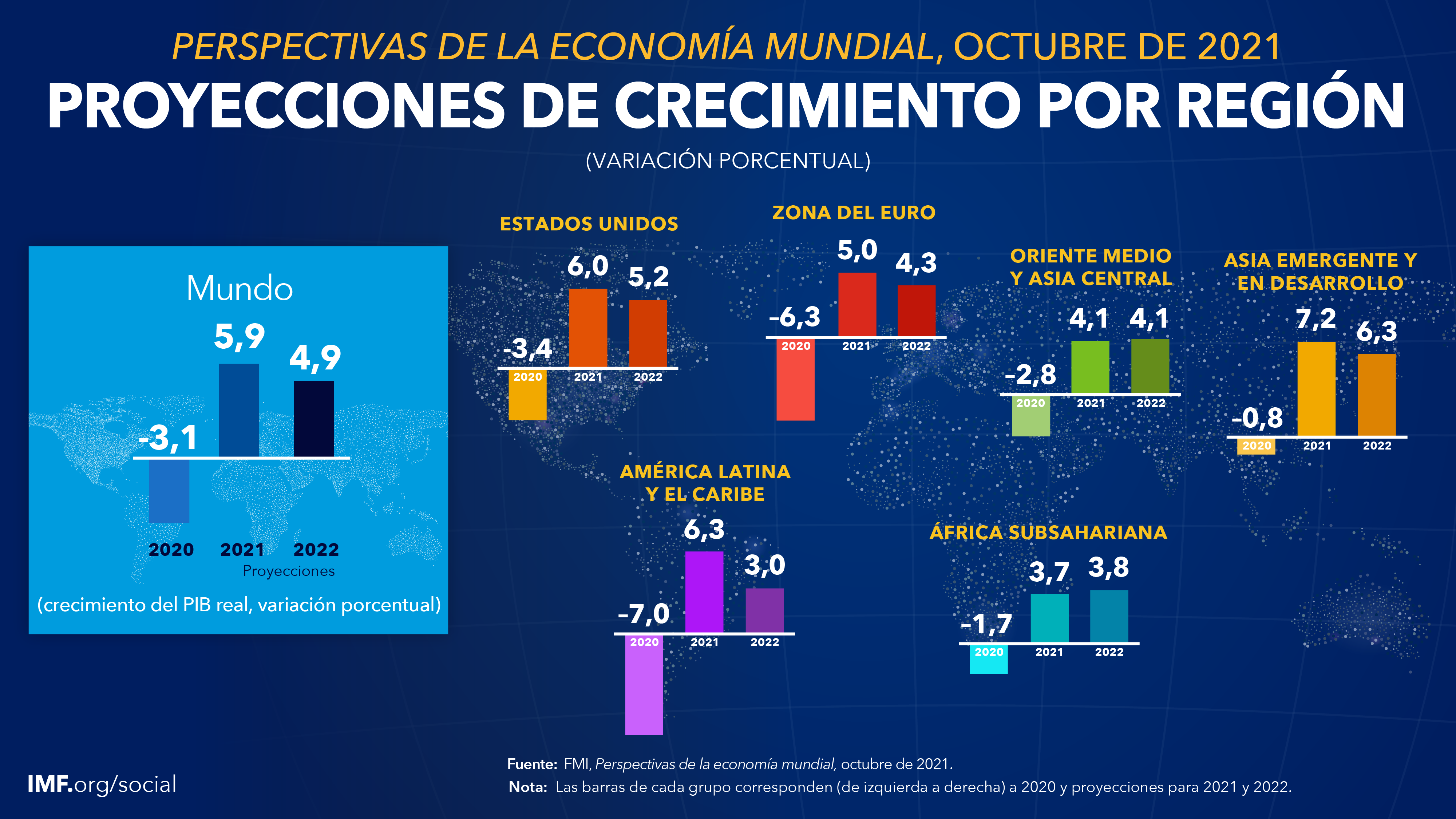 Perspectivas De La Economía Mundial