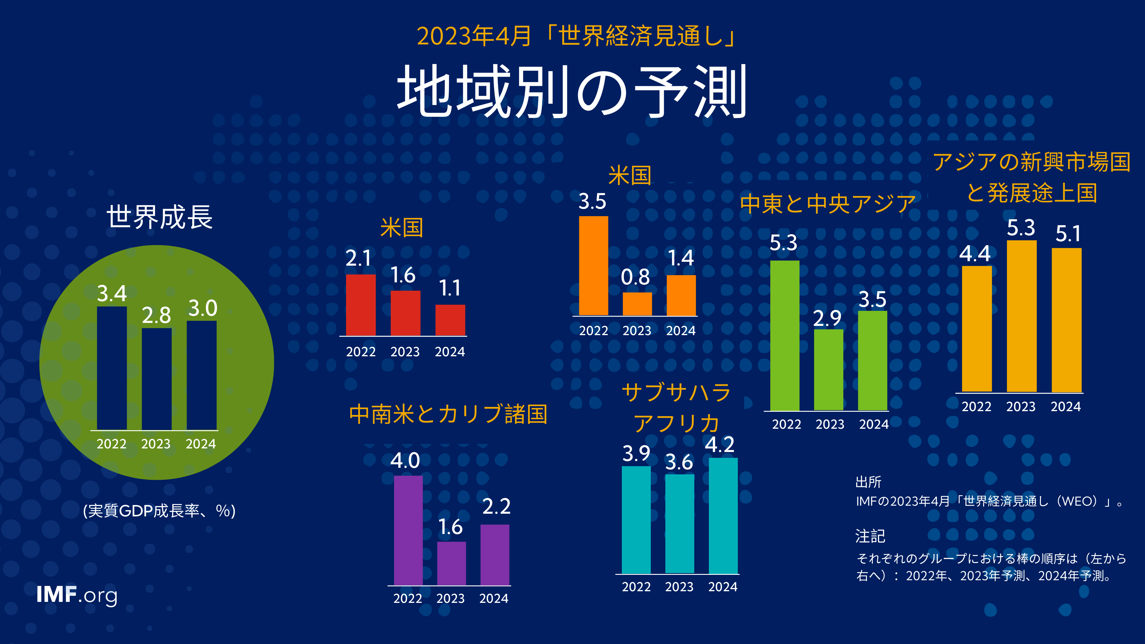 2023 4   Regional Projections Japanese.ashx