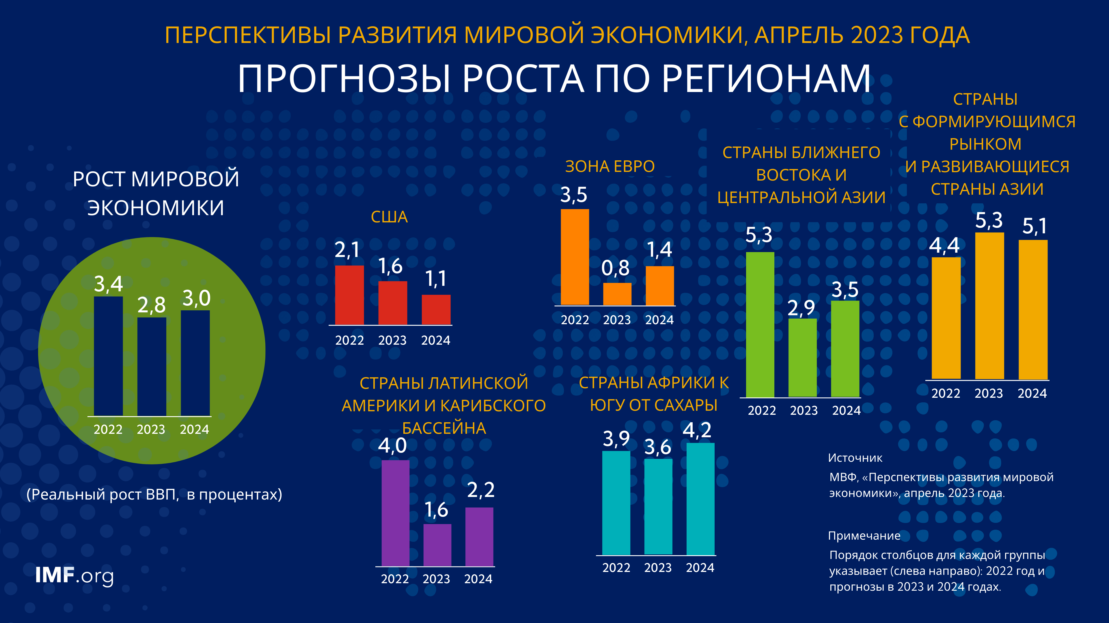    Regional Projections Rus.ashx