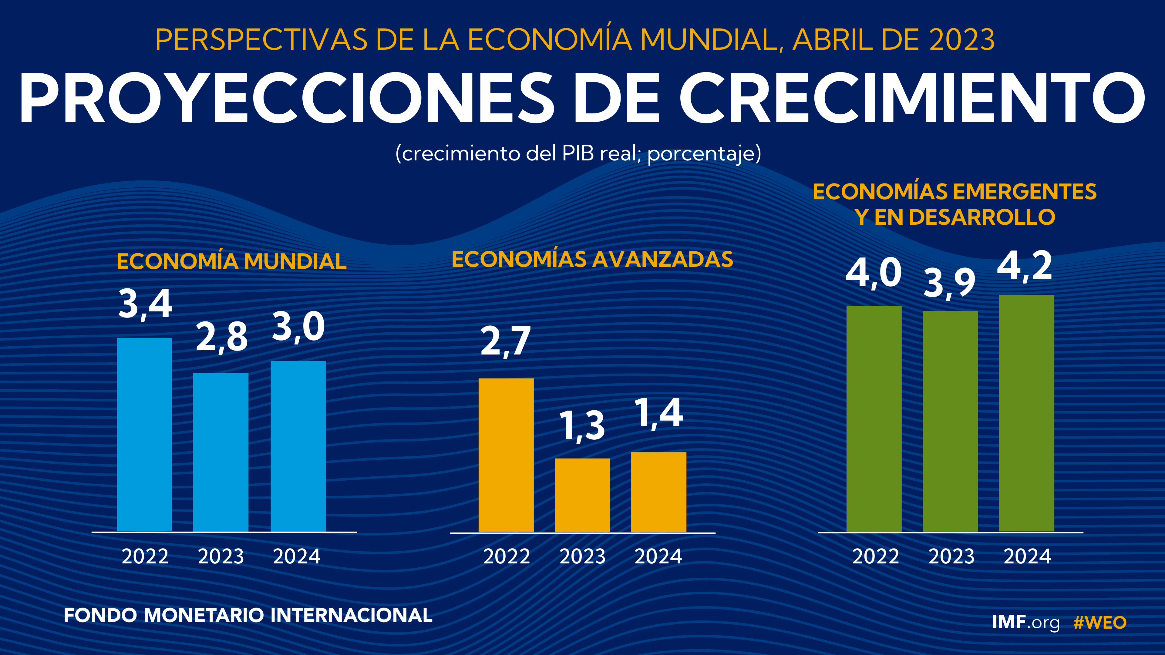 Perspectivas De La Econom A Mundial De Abril De 2023   GP Spanish.ashx