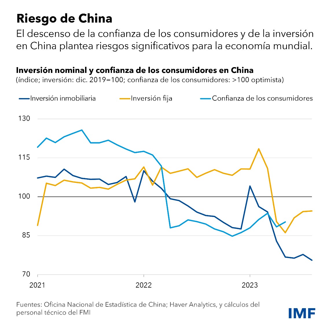 La Resiliente Economía Mundial Avanza Todavía A Paso Lento, Y Las ...