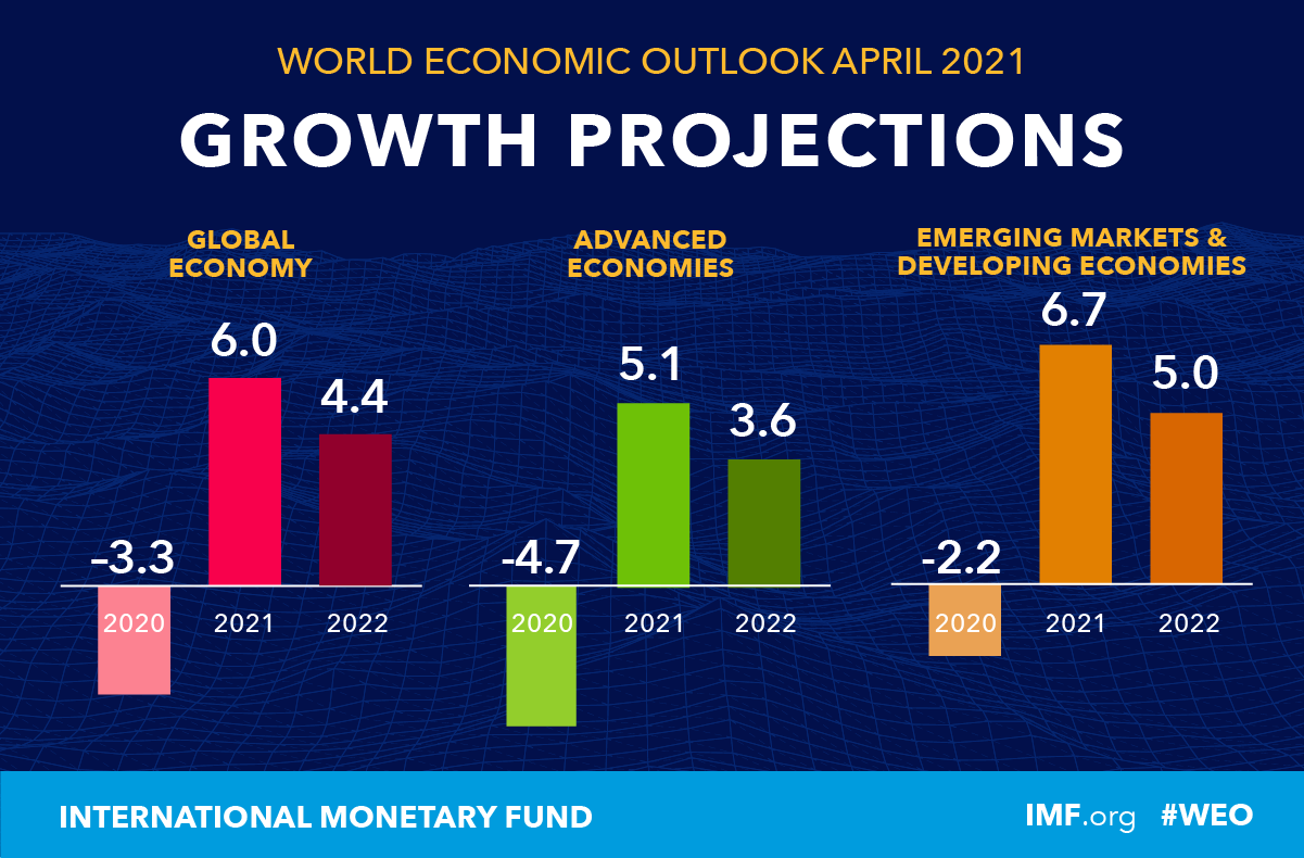 Research At The IMF