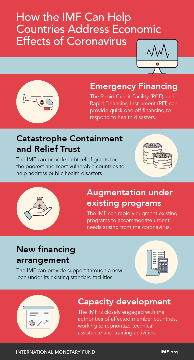 IMF Financing And Debt Service Relief