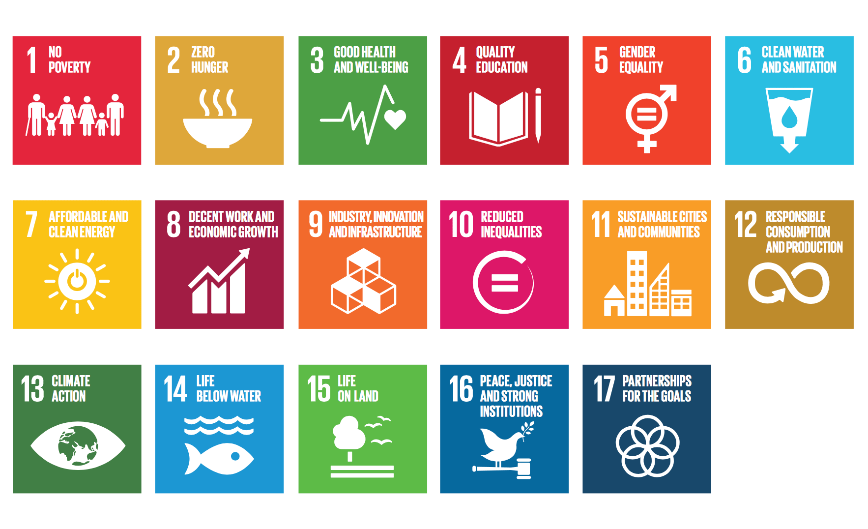 United Nations Sustainable Development Goals - Sustainability Marketing ...