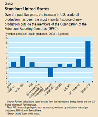 Chart 2. Standout United States