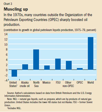 Chart 3. Muscling up