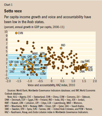 Chart 1. Sotto voce