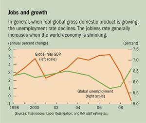 Jobs and growth