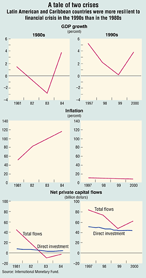 Chart: A Tale of Two Crises