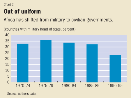 Chart 2. Out of uniform