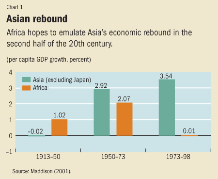 Chart 1. Asian rebound