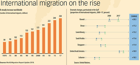 Global Migration In Infographics – IMF Finance & Development Magazine ...