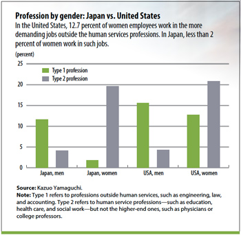 gender japan gap equality traditional states united chart law imf roles vs development human