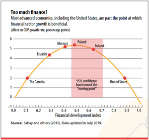 Chart. Too much finance?