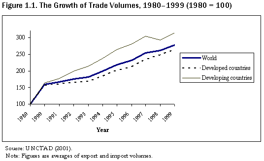 Figure 1.1. The Growth of Trade Volumes, 1980-1999