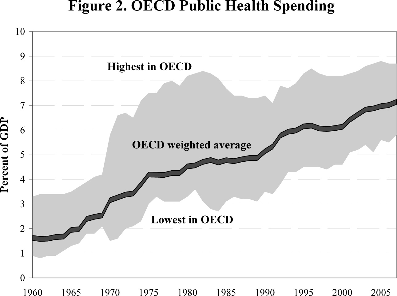 the-health-care-challenge-not-just-a-u-s-problem