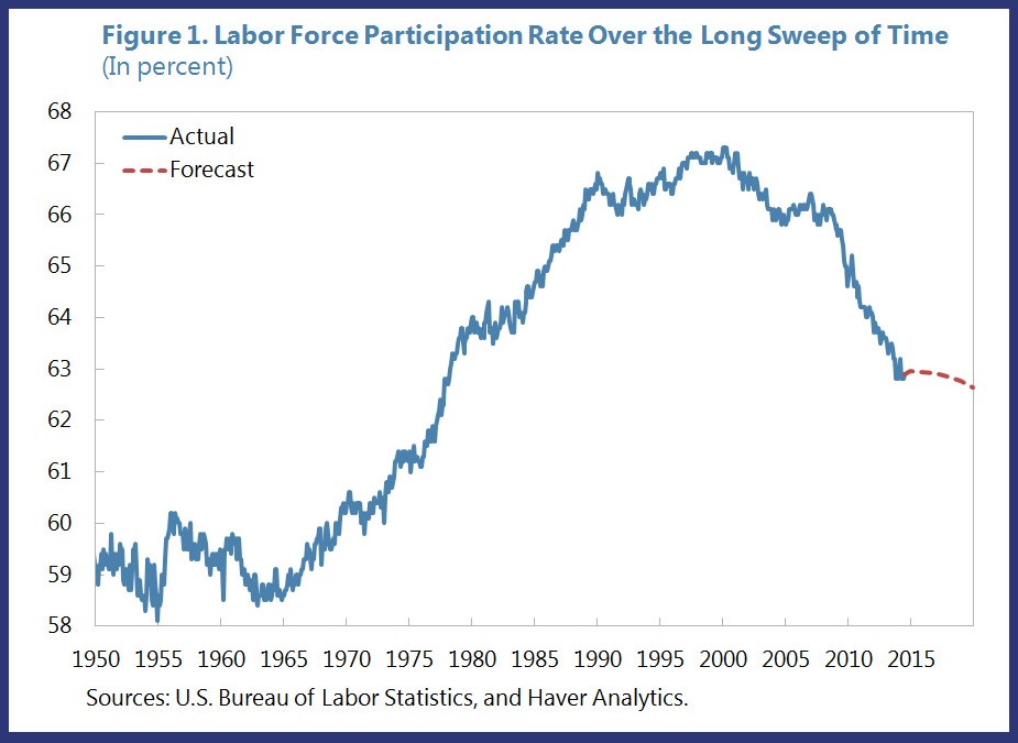 U S Labor Force Where Have All The Workers Gone 