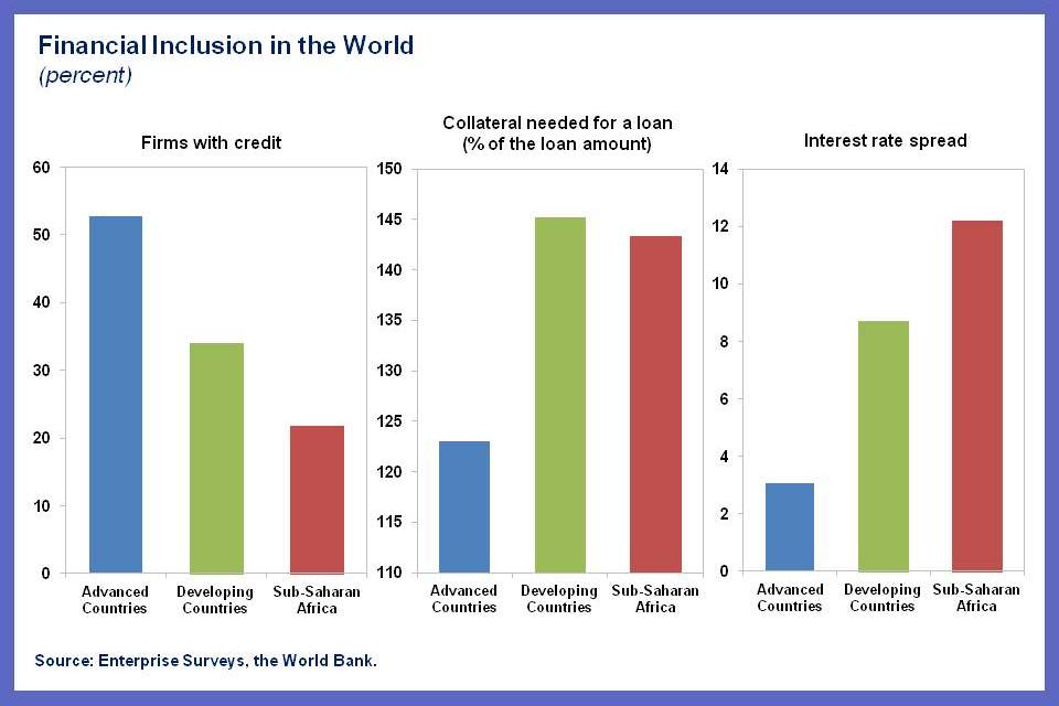SPR blog on financial inclusion.chart