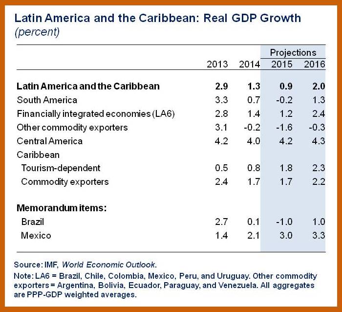 WHD REO Apr2015.table