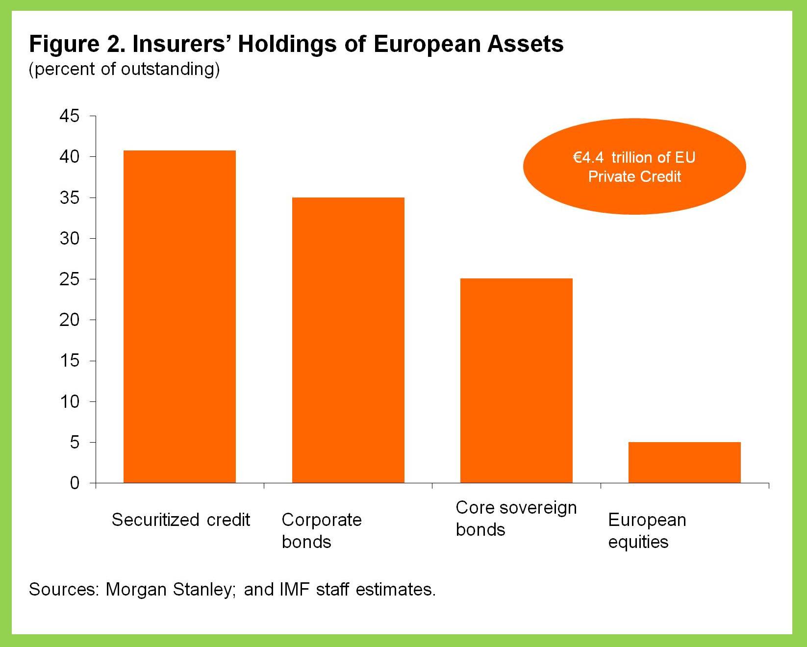 European Life Insurers: Unsustainable Business Model