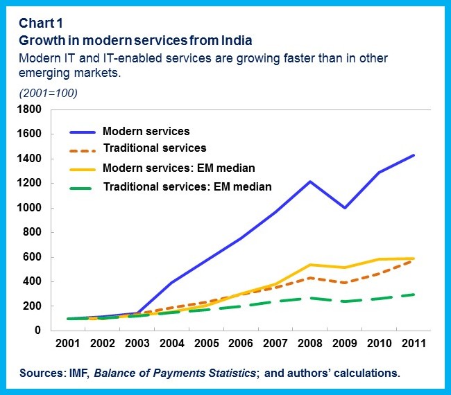 Make in India: Which Exports Can Drive the Next Wave of Growth?