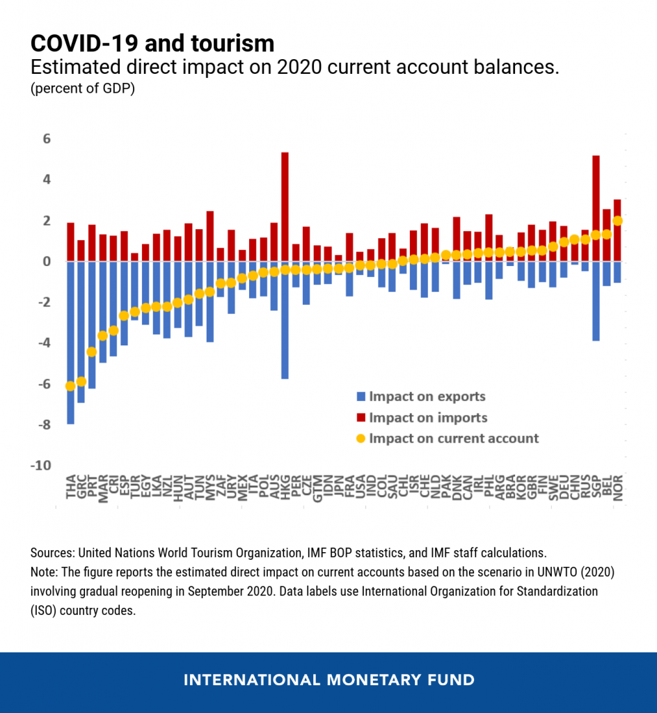 Tourism Trauma And COVID 19