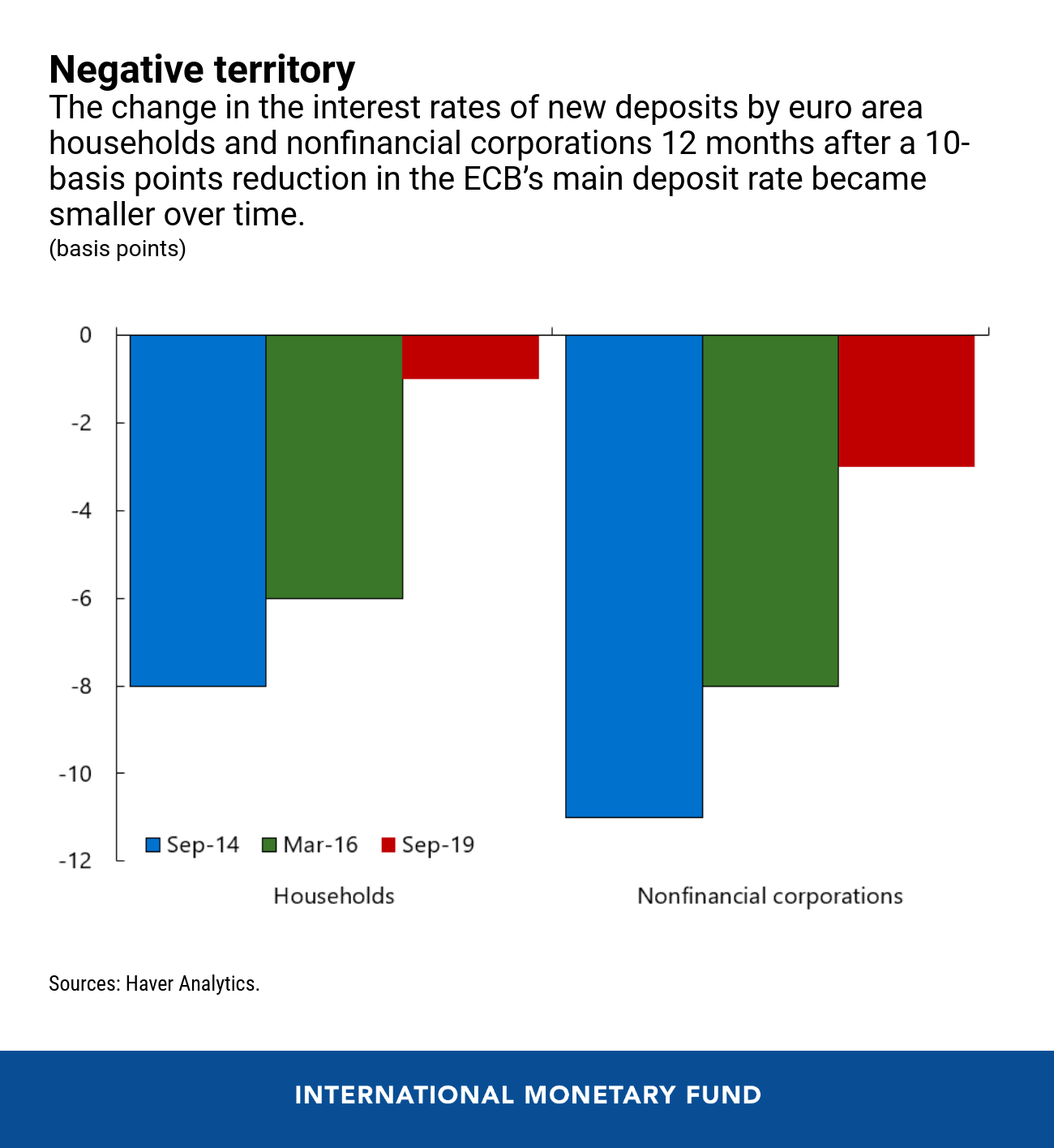 the-evidence-is-in-on-negative-interest-rate-policies