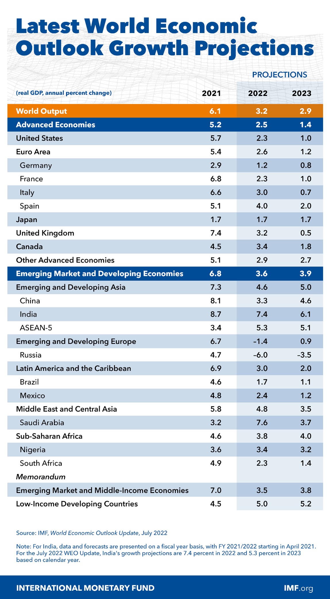  The World Economy Growth Or Stagnation Ambiente uncaus edu ar