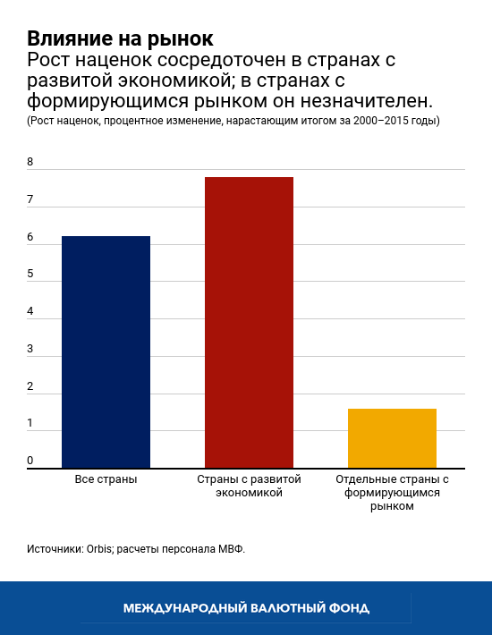 Влияние корпораций