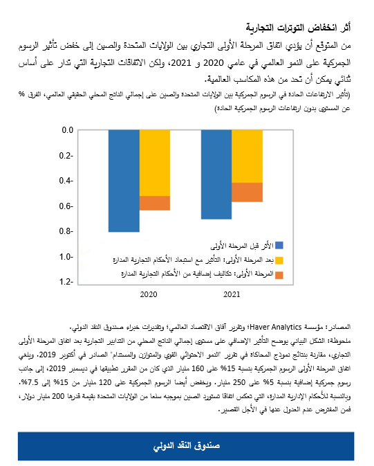 blog021920-chart1-arabic