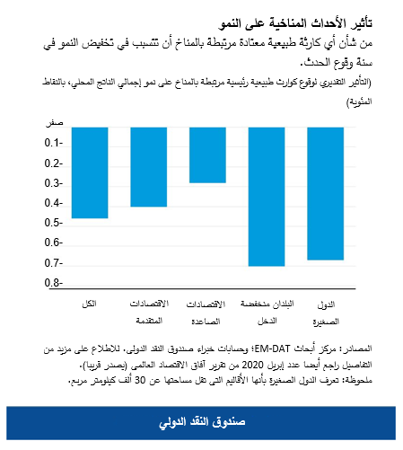 blog021920-chart2-arabic