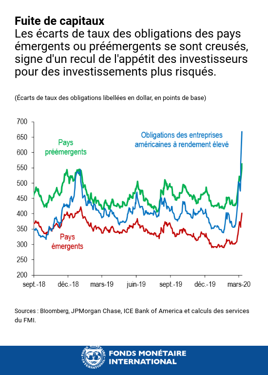 Stabilité Monétaire Et Financière Pendant L’épidémie De Coronavirus