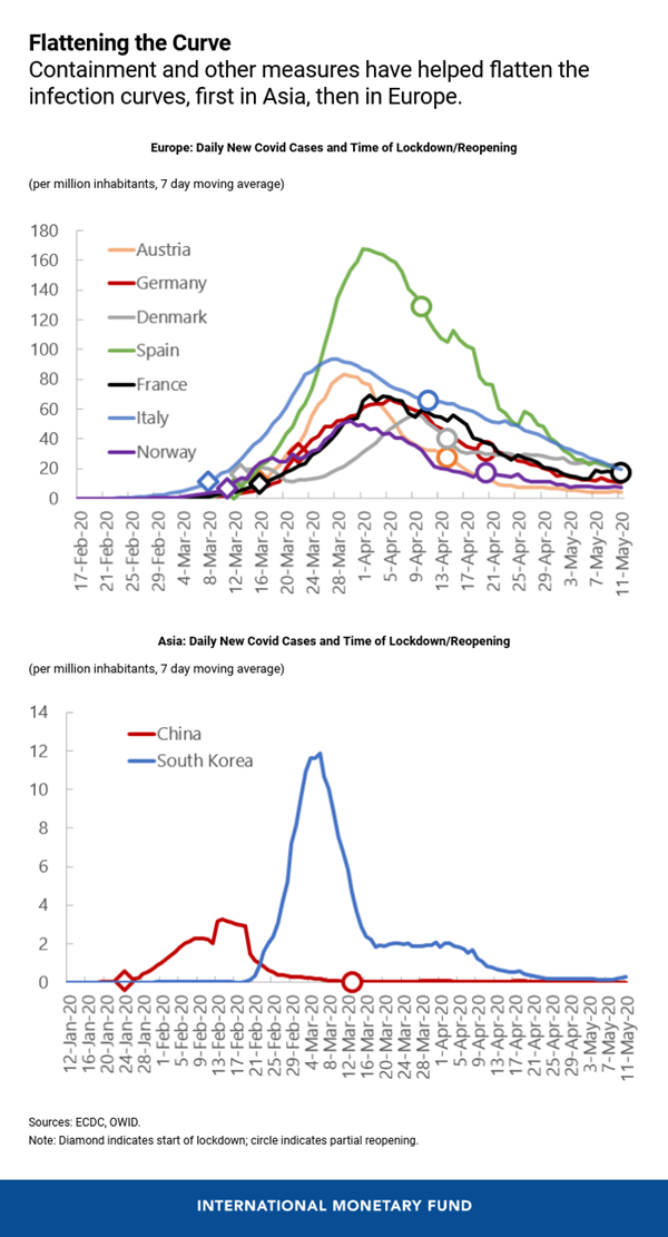 blog051220-chart1